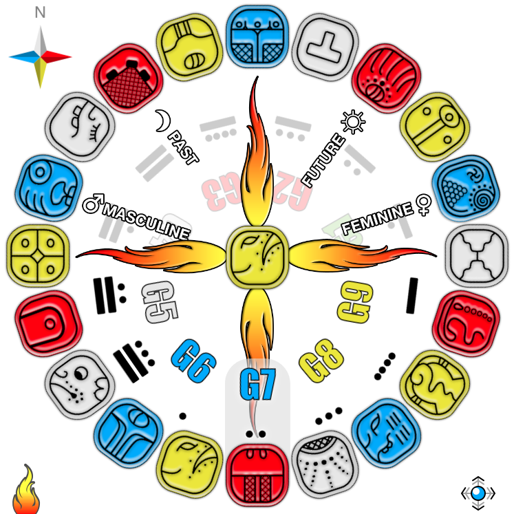 Tzolkin Wheel